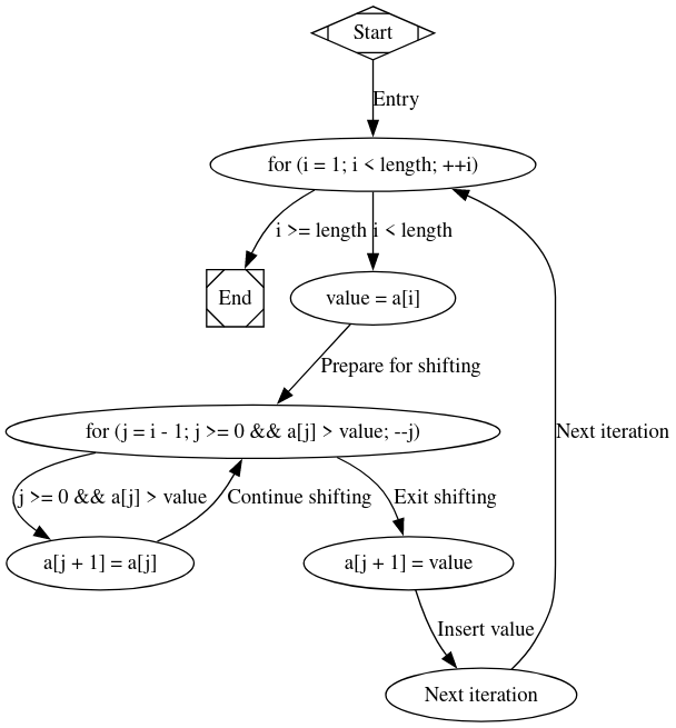 graphviz.png