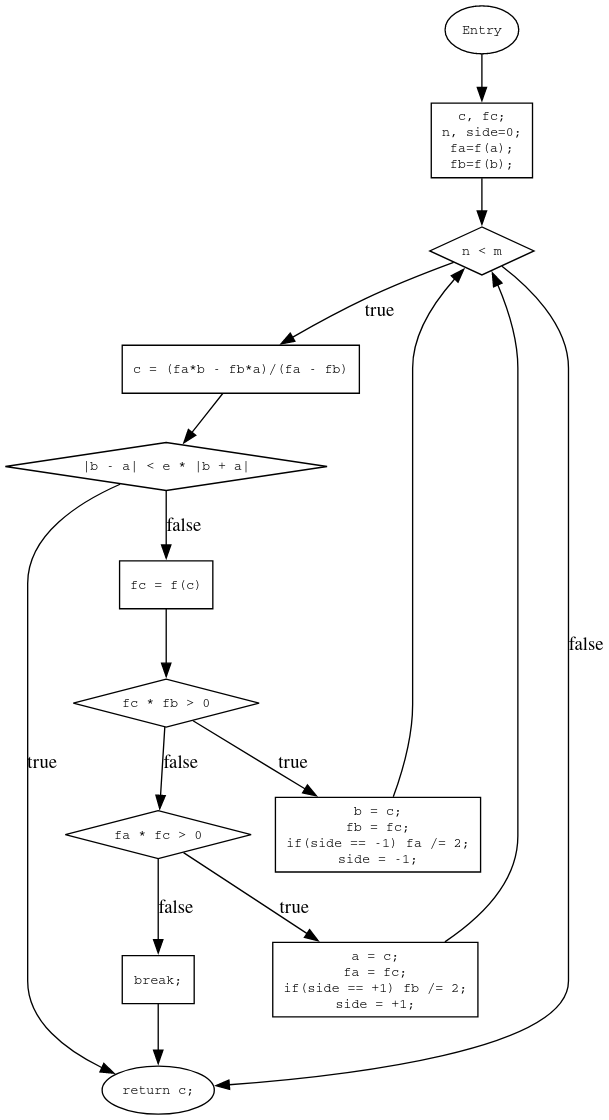 graphviz(1).png