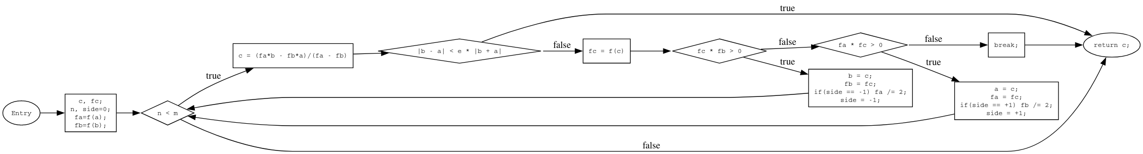 graphviz.png