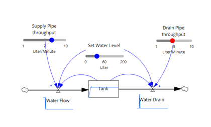 Image containing text, diagram, line, screenshot

AI-generated content may be incorrect.