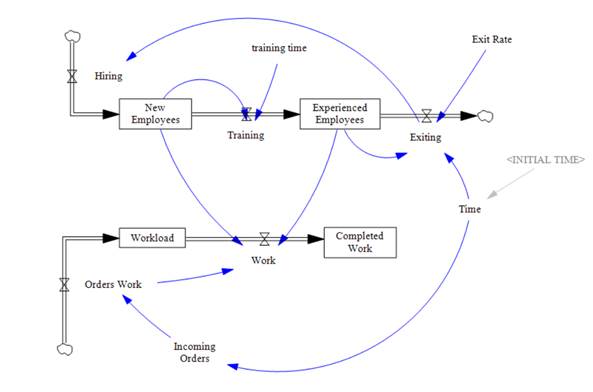 Obraz zawierający tekst, diagram, linia, krąg

Zawartość wygenerowana przez AI może być niepoprawna.