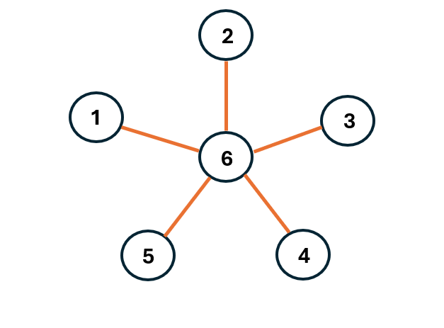 topologia gwiazdy.png